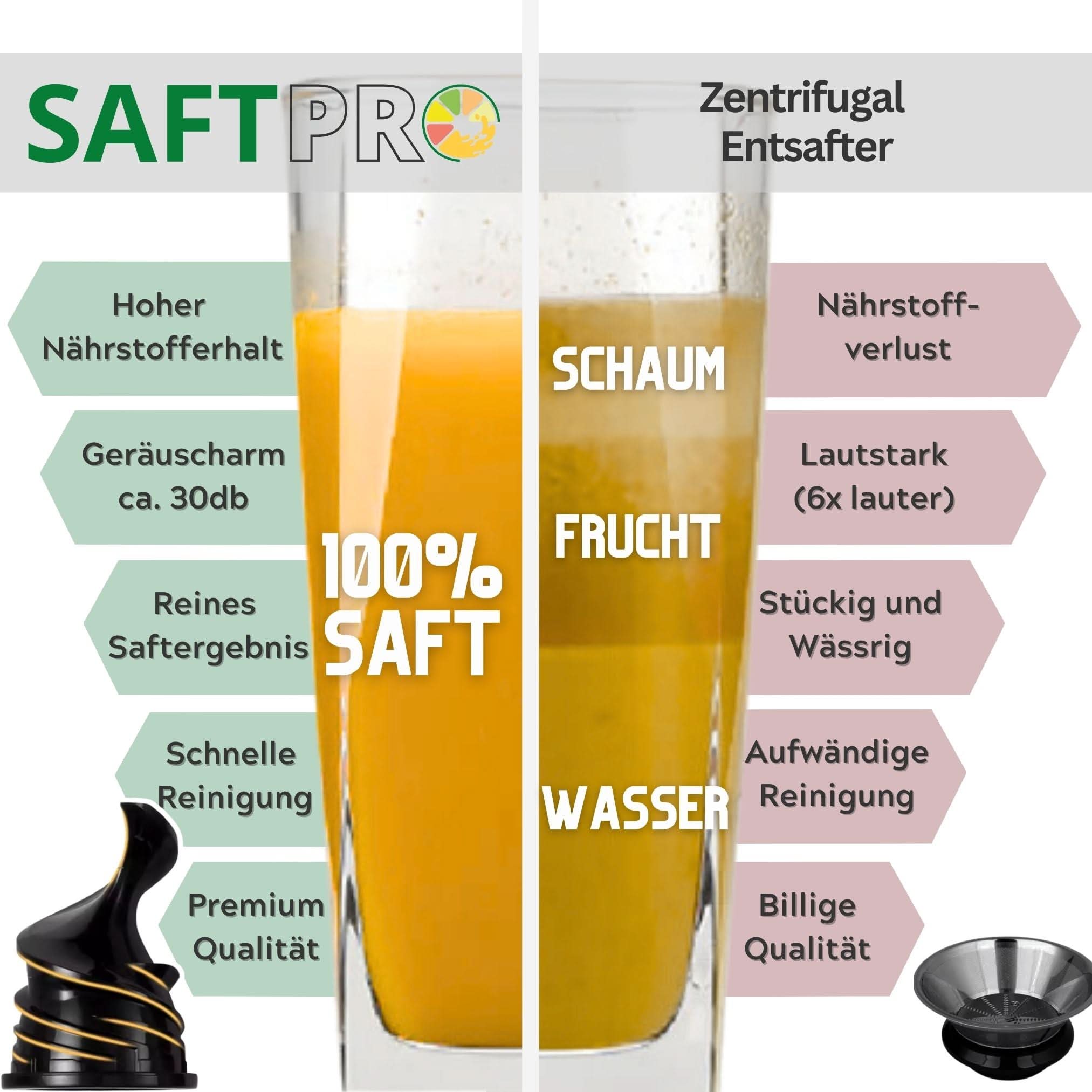 SaftPRO | Slowjuicer / Entsafter inkl. Adapterdeckel V2 für Thermomix TM7