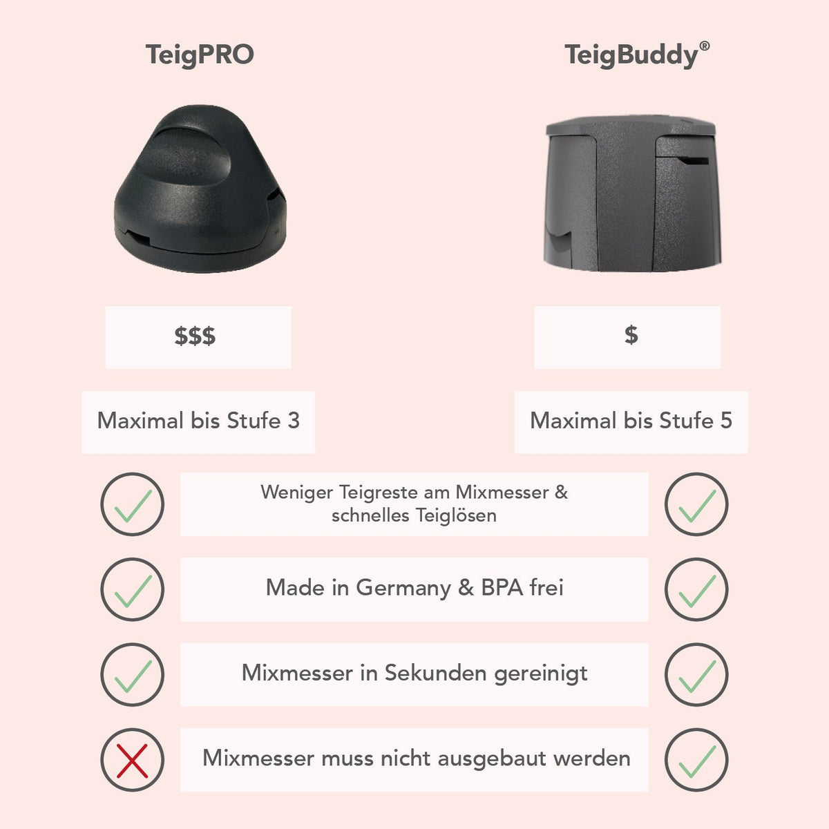TeigBuddy® | Messerschutz für Thermomix TM7, TM6, TM5