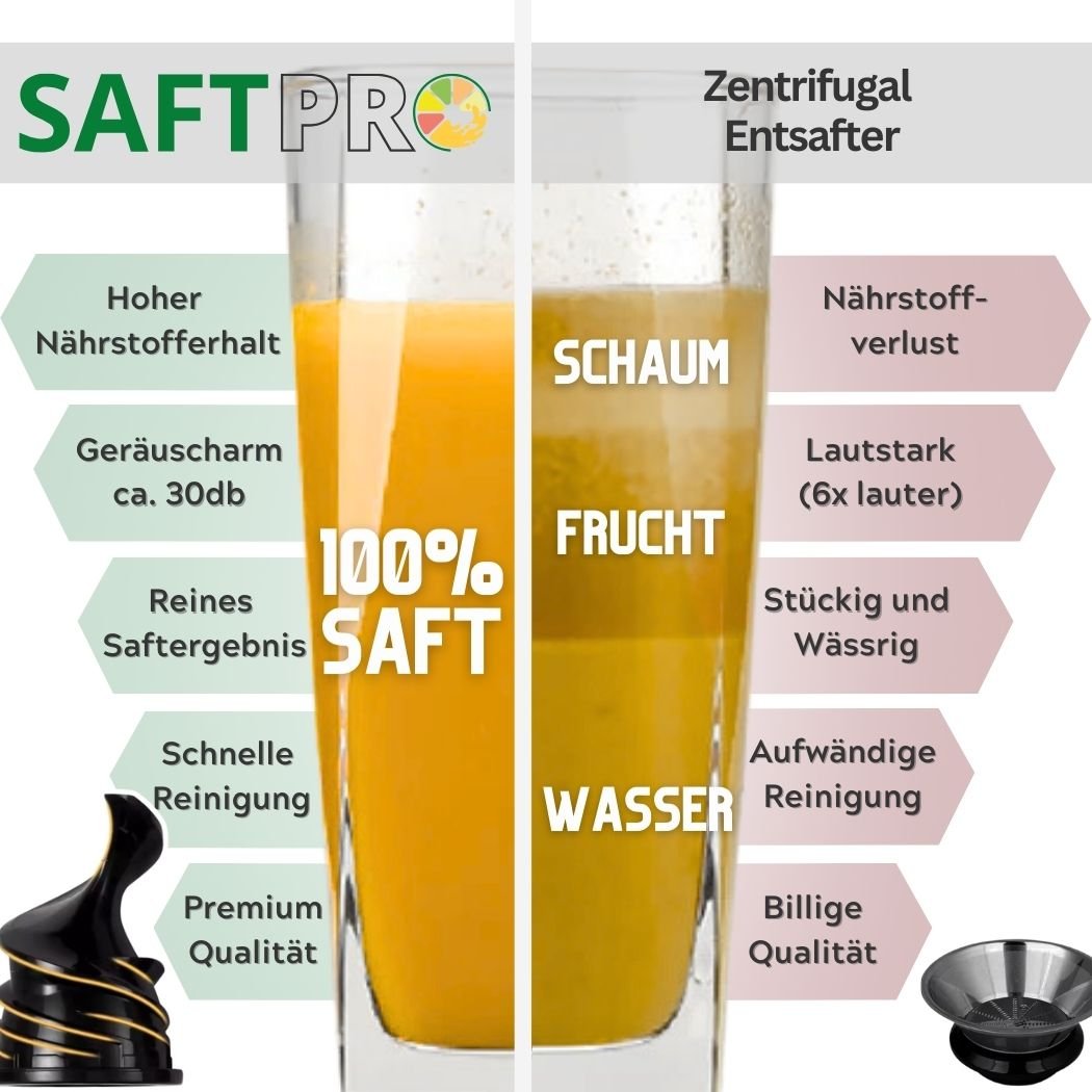 SaftPRO | Slowjuicer / Entsafter für Thermomix TM6/TM5